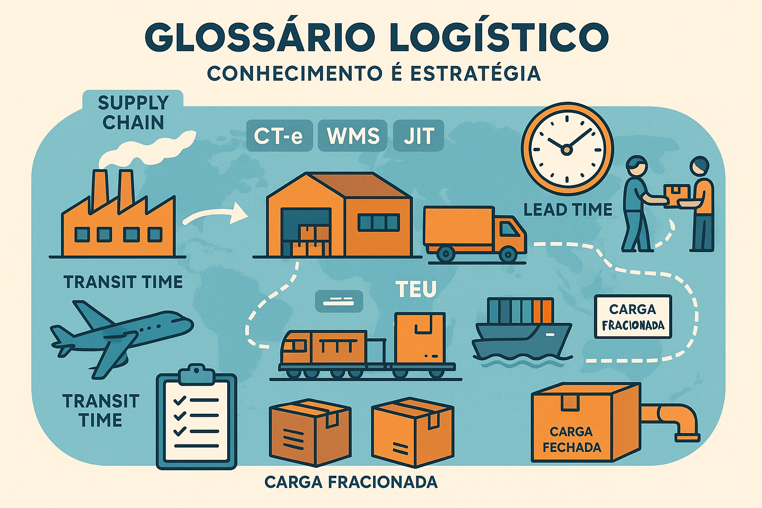 Glossario-Logistico-Grifo-Transportes-Conhecimento-Estrategia-Termos